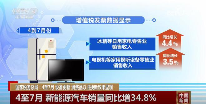 數(shù)據(jù)見證設(shè)備更新，以舊換新助力高質(zhì)量發(fā)展
