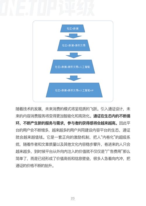 數字內容制作服務領域的版權通證化 模型、挑戰與未來